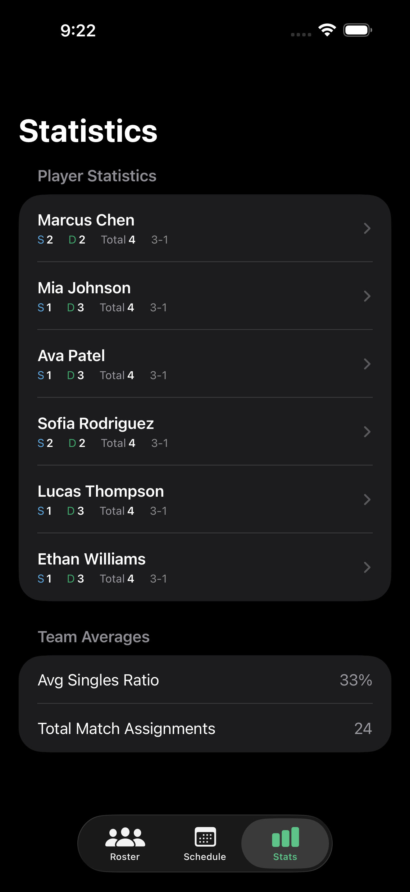 Team statistics view